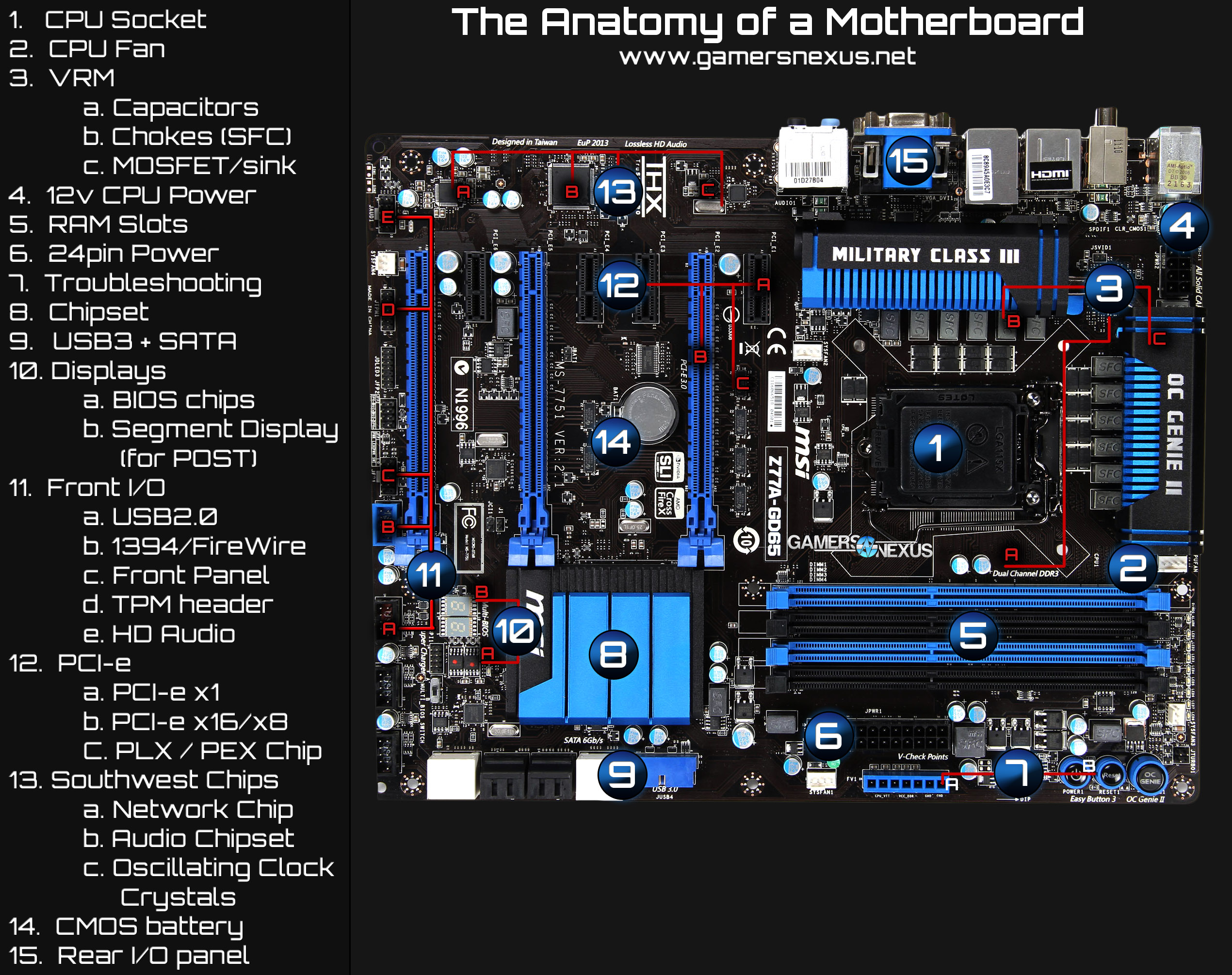 motherboard vrm list